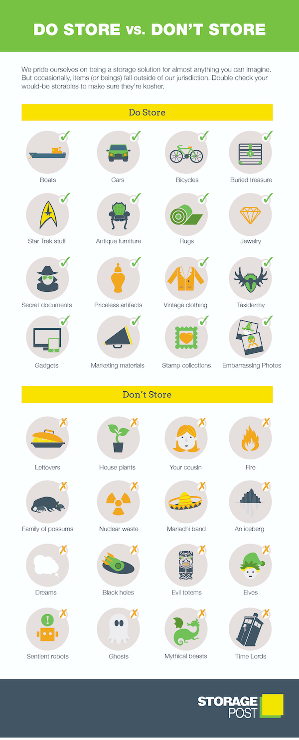 Storage chart